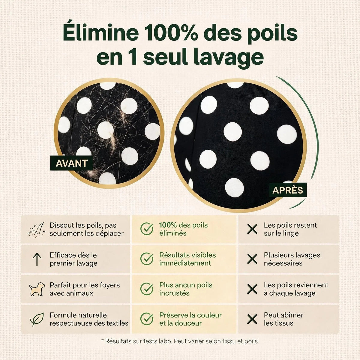 Poudre Lessive Anti-Poils Animaux