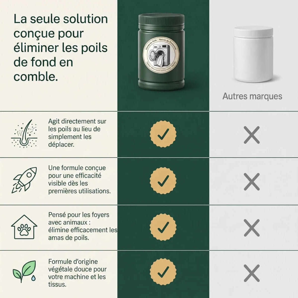 Additif Lessive Poils d'Animaux