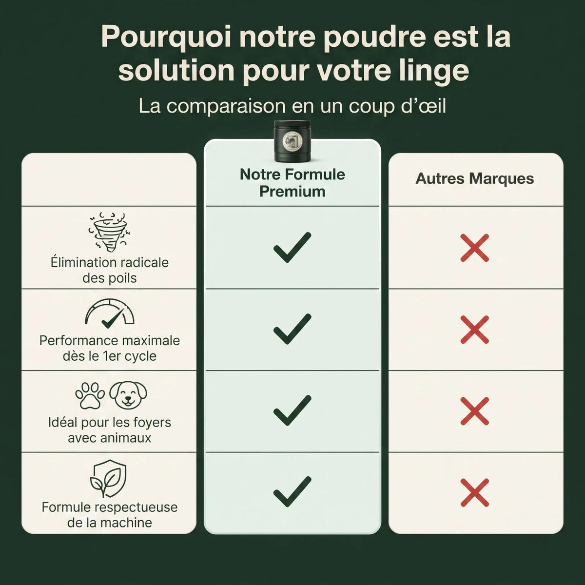 Additif Lessive Poils d'Animaux